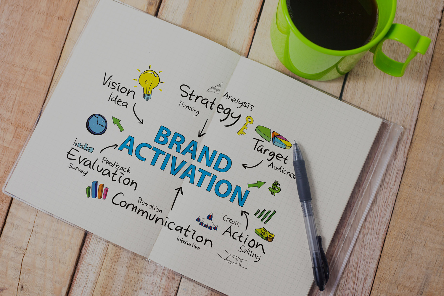 Brand activations